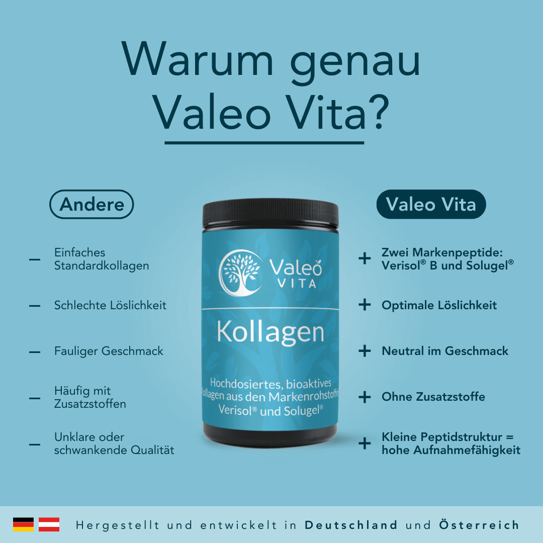Kollagen