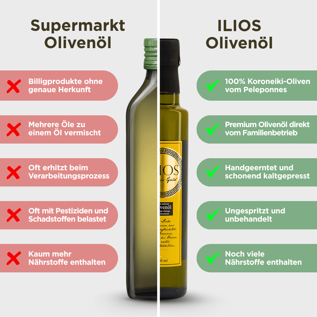 Extra natives Olivenöl (750 ml)