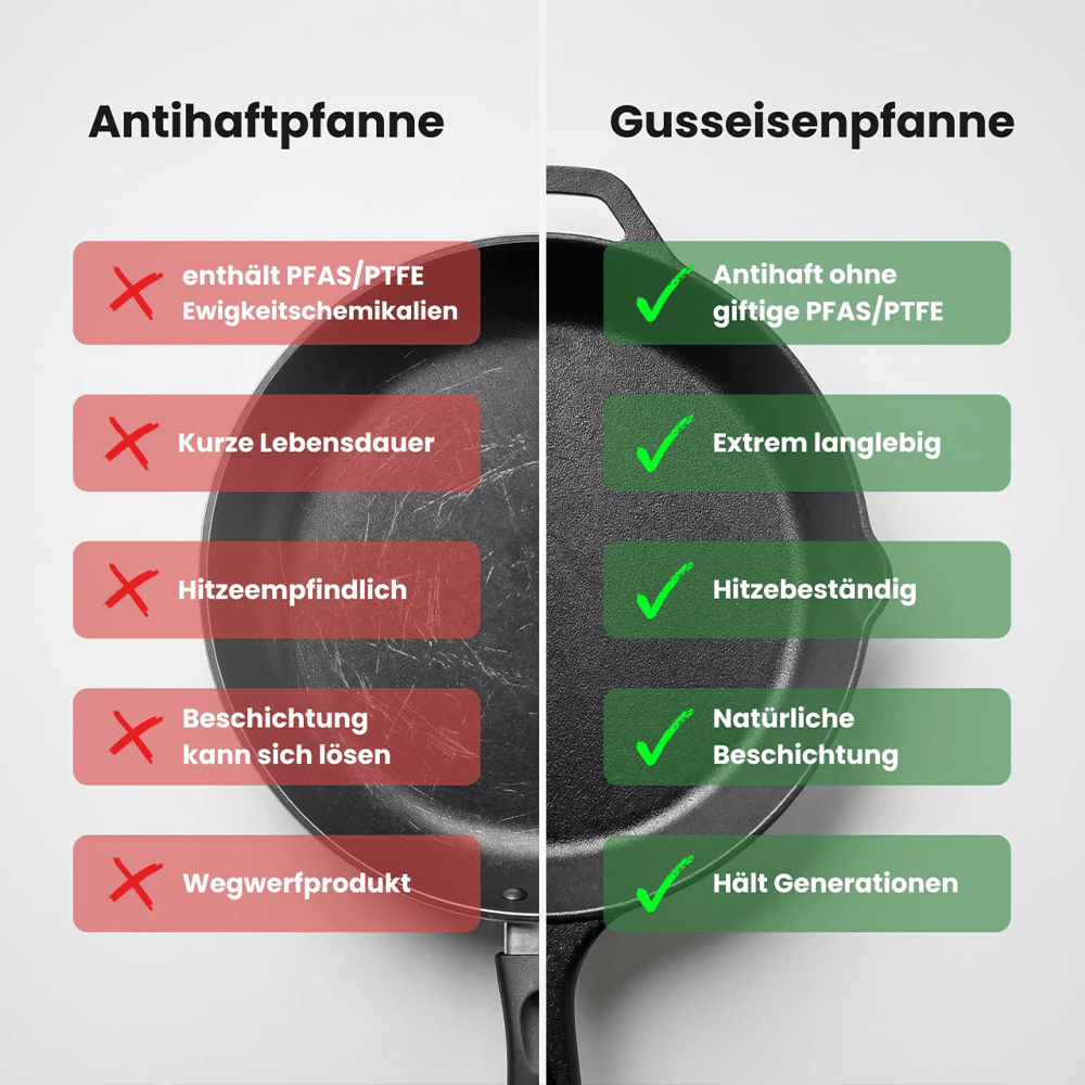 Pfanne aus Gusseisen mit Gegengriff Ø 30 cm