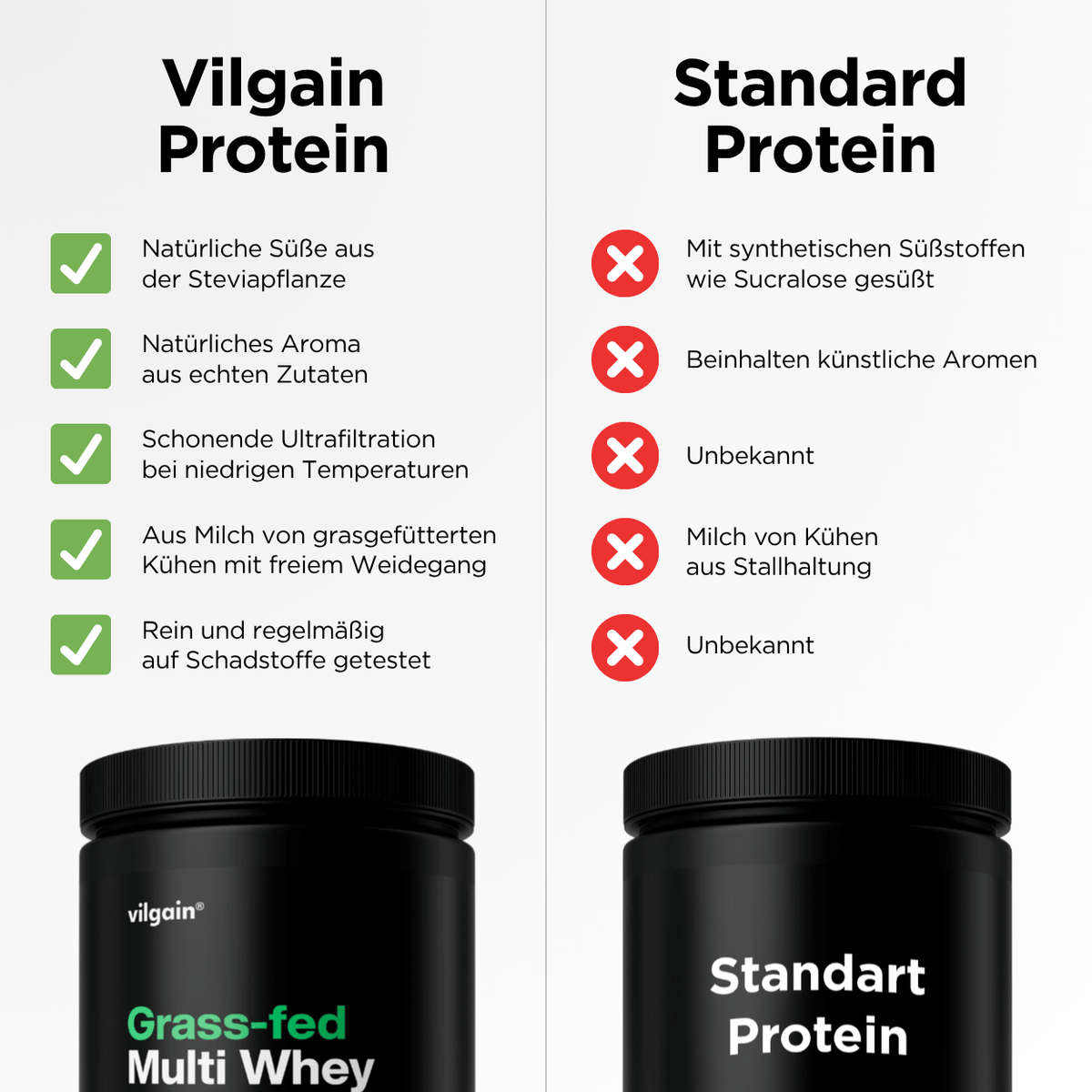 Multi Weidemilch Whey Protein Schokolade