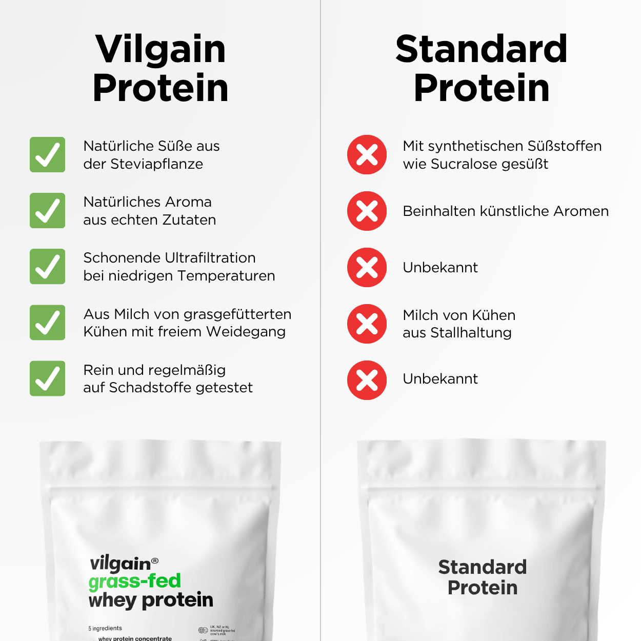 Weidemilch Whey Protein Natur